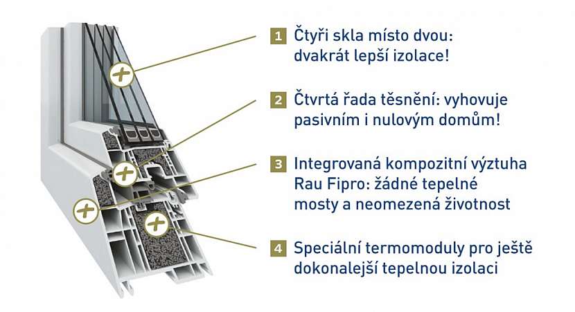 Okno Profi+ vyhovuje pasivním i nulovým domům