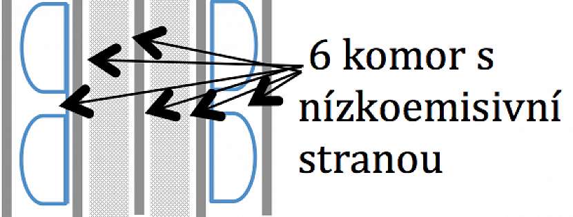 Následné schéma