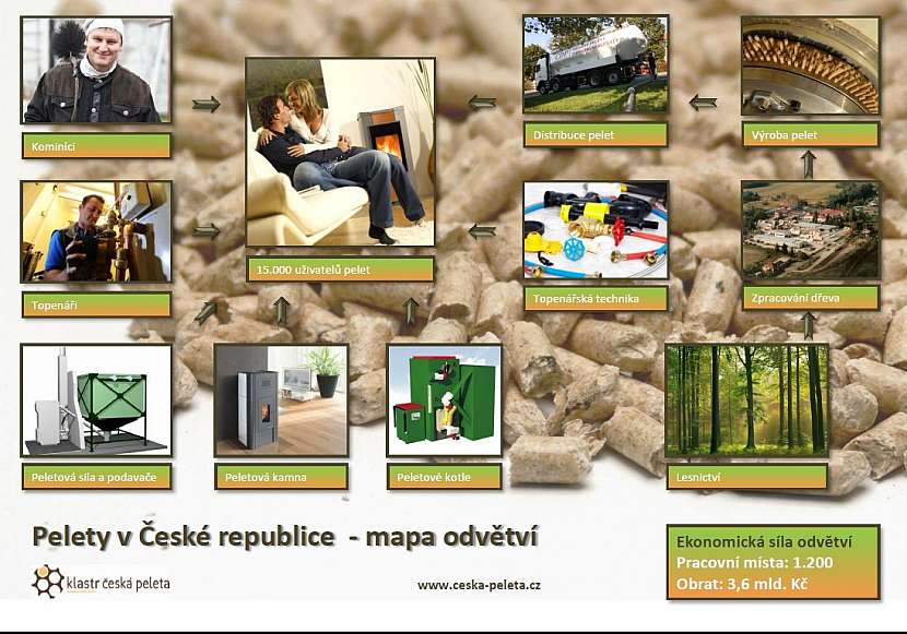 mapa-odvetvi-pelety