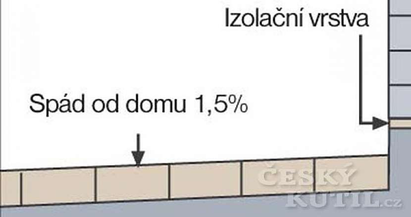 Napojování cesty na stěny domu