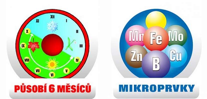 Jak MULTICOTE 6M funguje?