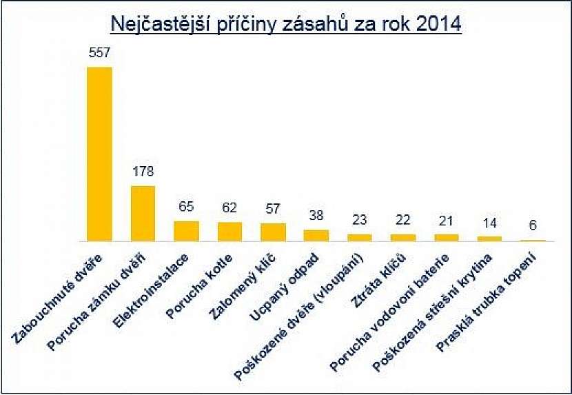 Doplácíme na vlastní nepozornost