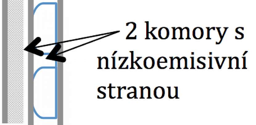 Schéma ke vzorku