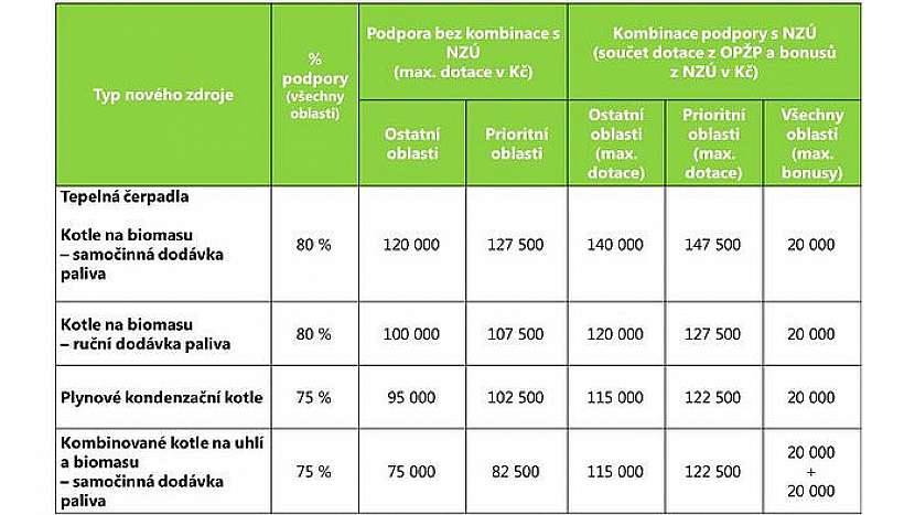 kotlíkové dotace