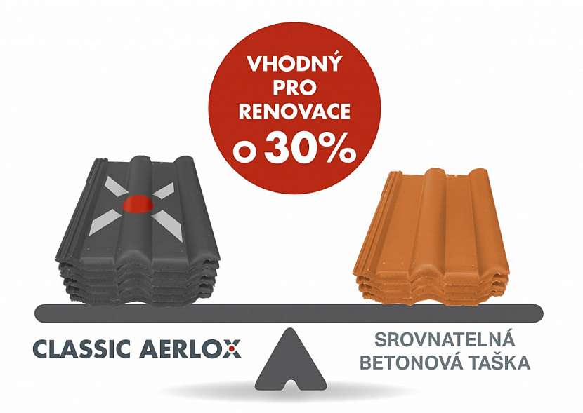 BRAMAC představuje další technologickou inovaci AERLOX