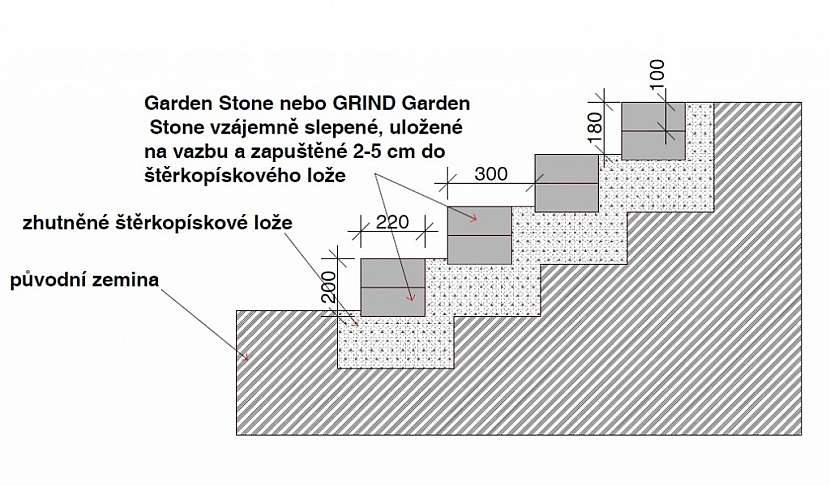 Vytvoření venkovních schodišť bez nutnosti zdění