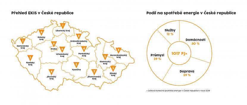 MPO_Infografika