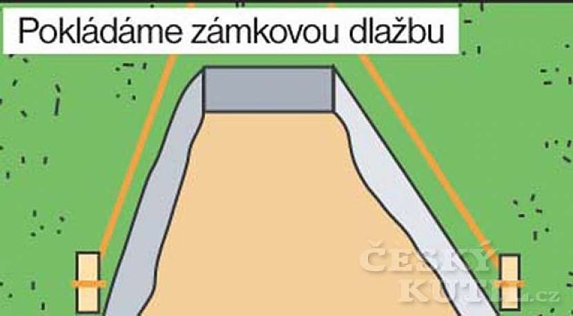 Cestičku si vyznačíme provázkem