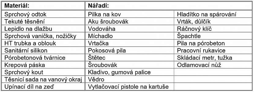 Jak instalovat sprchový kout se sprchovou vaničkou