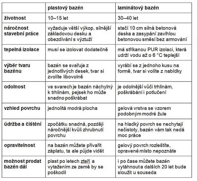 Vybrali jsme pro vás 10 věcí, na které se při výběru bazénu vyplatí myslet: