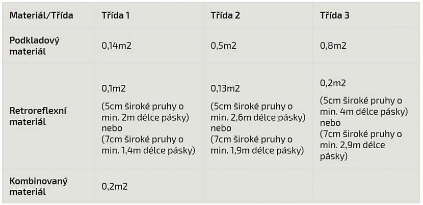 Při výběru reflexního oblečení se řiďte předpisy