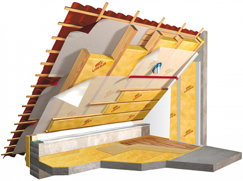 3D-podkroví