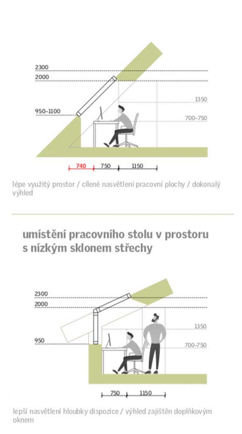 Umístění pracovního stolu
