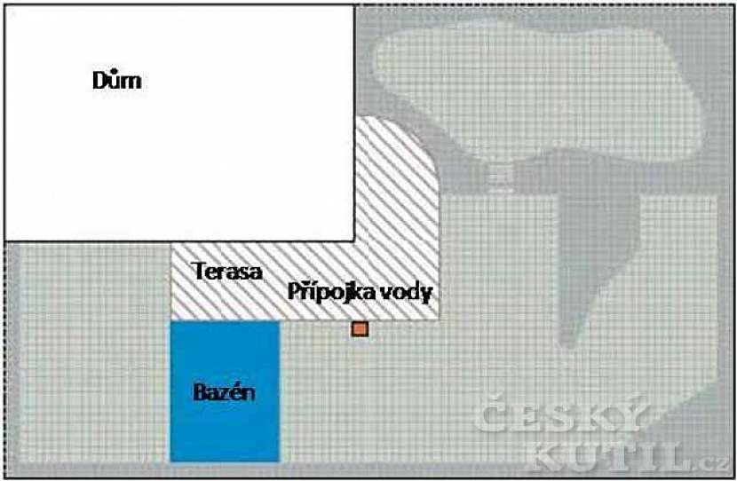 Udělejte si plán