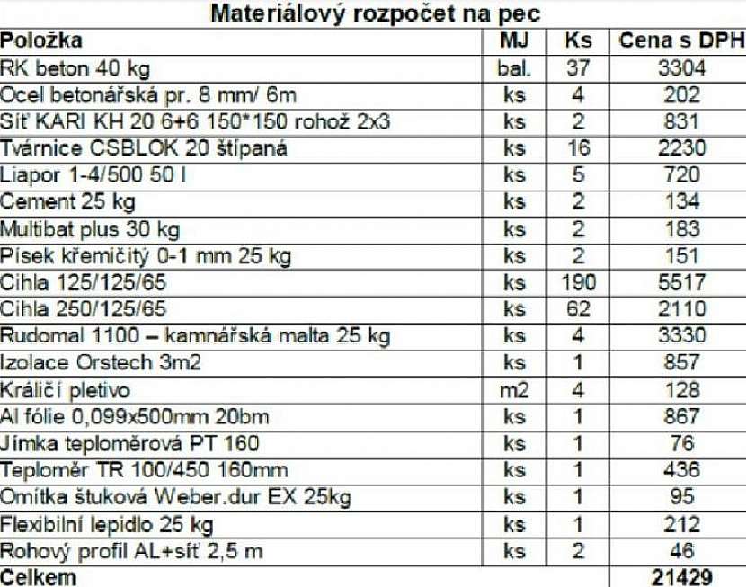 Stříška a materiálový rozpočet na pec