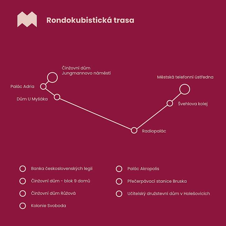 Plánek rondokubistické trasy