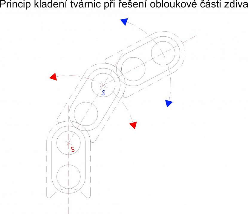 Designové tvarovky RONDE BLOCK