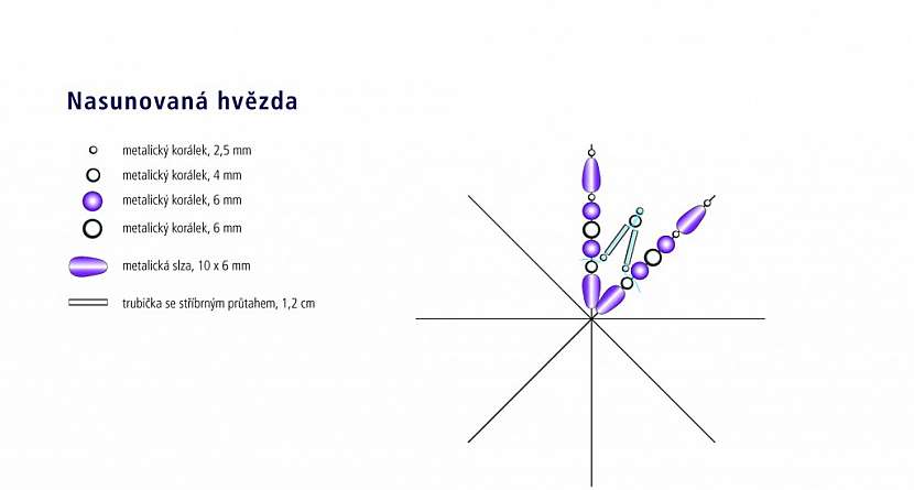 Pracovní postup