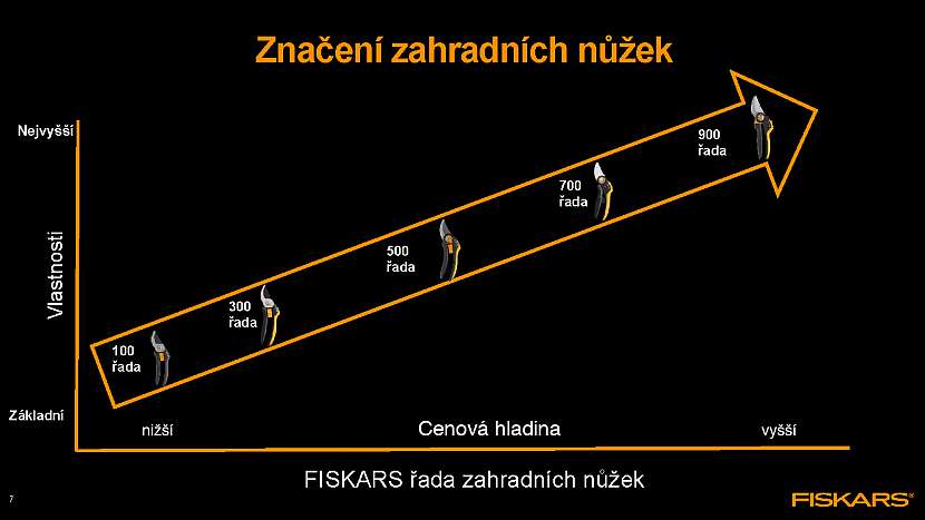 Značení zahradních nůžek
