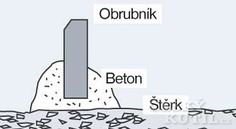 Okraje zpevníme obrubníky