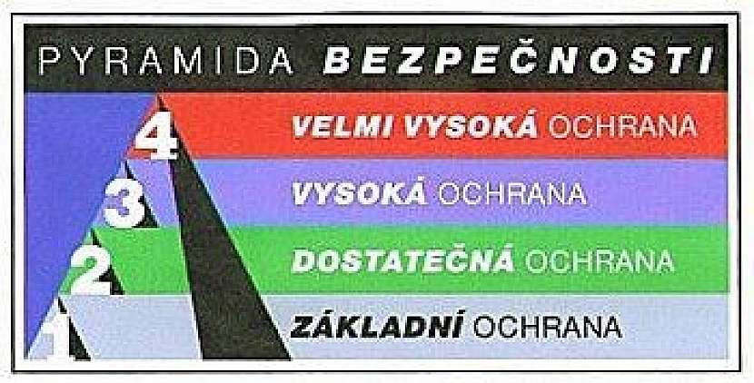 Jak vybrat bezpečnostní kování?