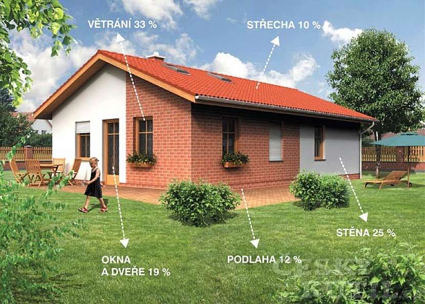 Rodinný dům Neptun z POROTHERMU 44 P+D