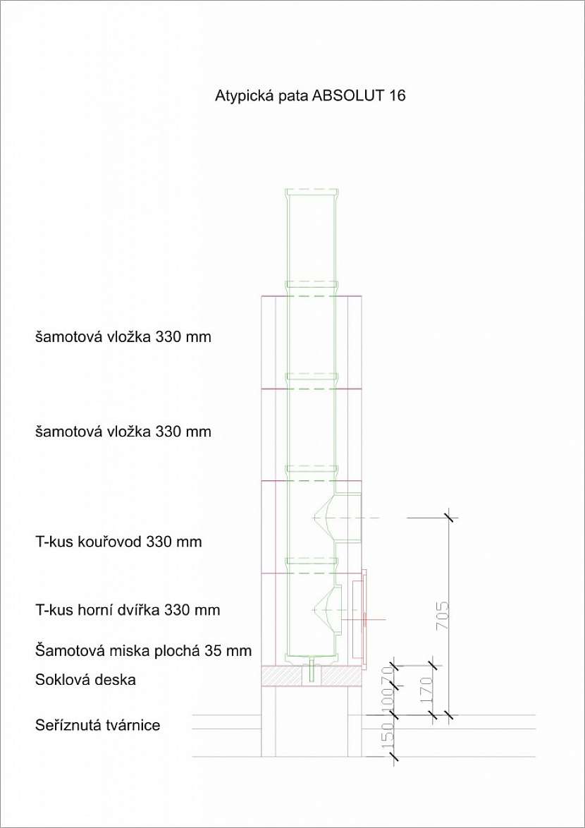 Dimenzování
