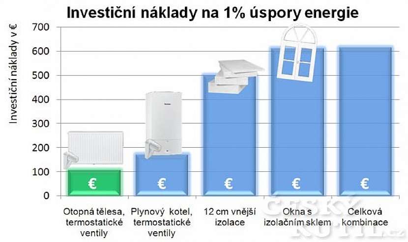 EHI doporučuje
