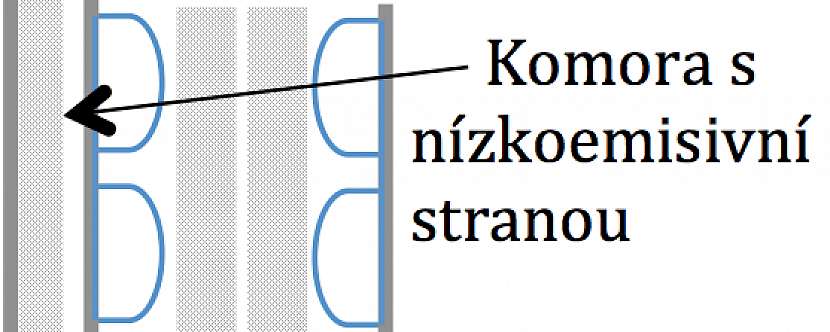 Vzorek dle schematu
