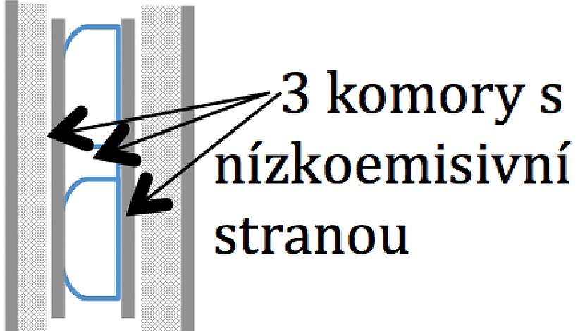 Schéma vzorku