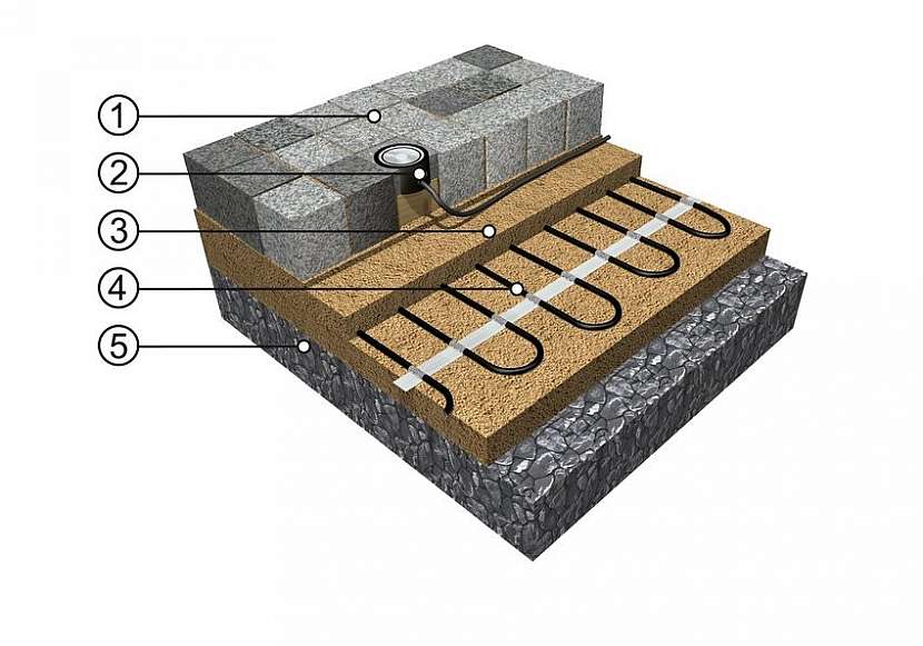ECOFLOOR CHODNÍK