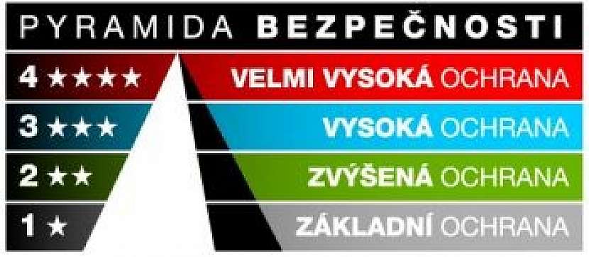 3. Cylindrická vložka