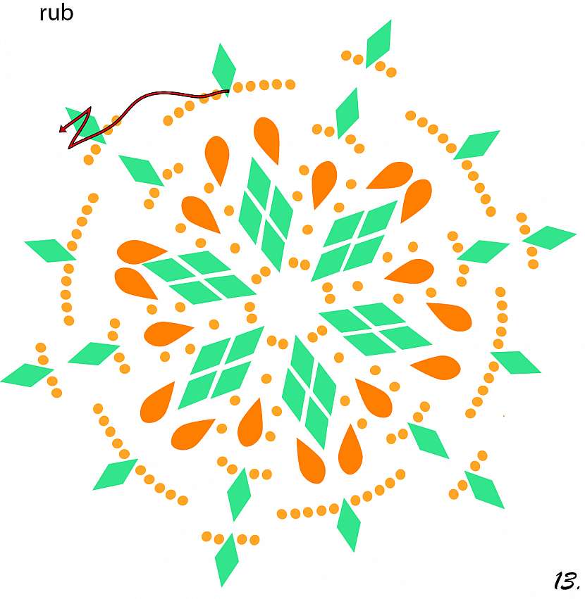 13