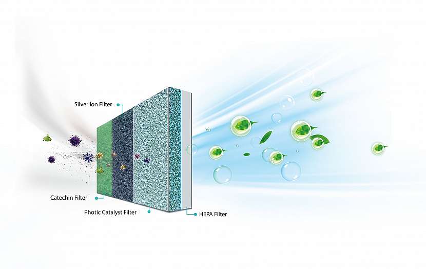 Hisense_AC_feature_Multi-level_Air_Purifying_