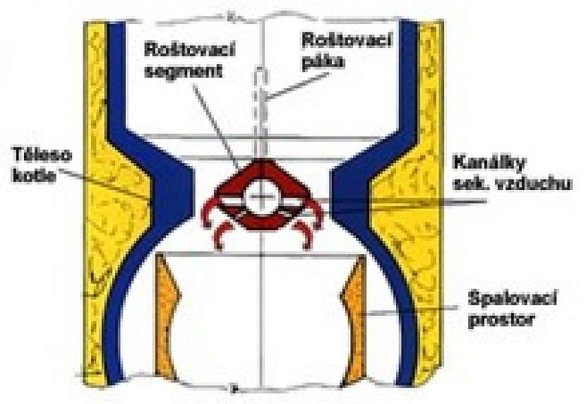Jak kvalitně spálit hnědé uhlí, dřevo a třeba i pelety? Se zplynovacími kotly