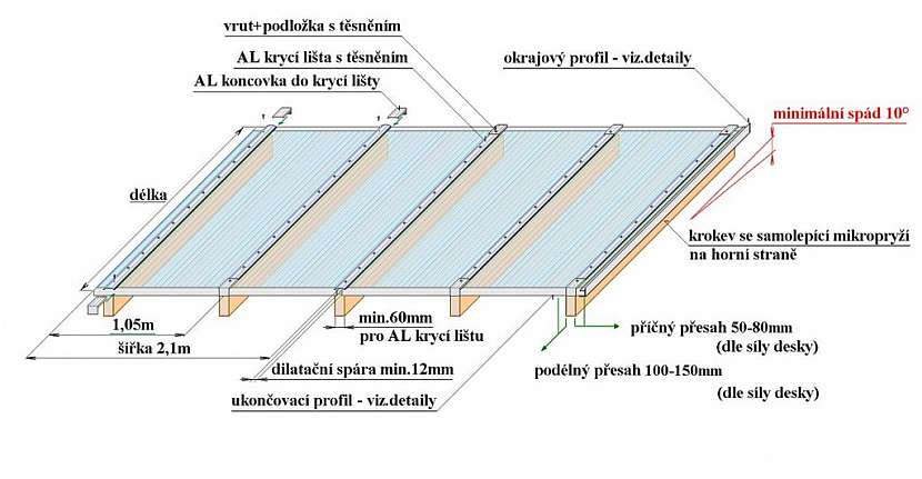 Montáž na krokve při použití hliníkových AL krycích lišt