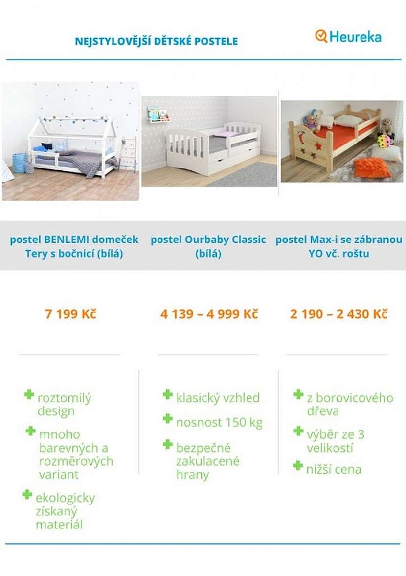 Srovnání dětských postelí
