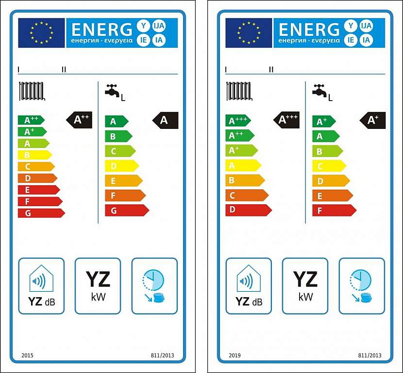 Kromě výrobního štítku mají například vysavače nebo lednice další s uvedením energetické náročnosti