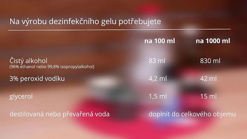 Návod na přípravu