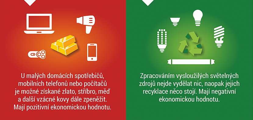I elektroodpad může mít svoji cenu