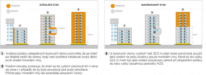 EPS_dum s texty
