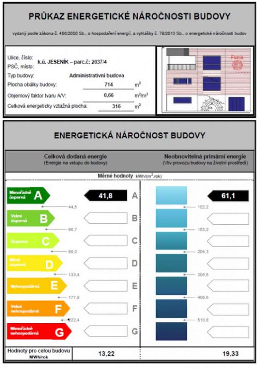 První část rozhovoru jsme ukončili zmínkou o tom, že vaše nové administrativní centrum je koncipováno jako aktivní prvek distribuční sítě. Není jednodušší používat baterie jen pro sebe?