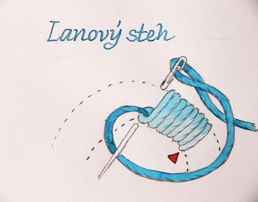 Muškový, obtáčený stonkový a lanový steh