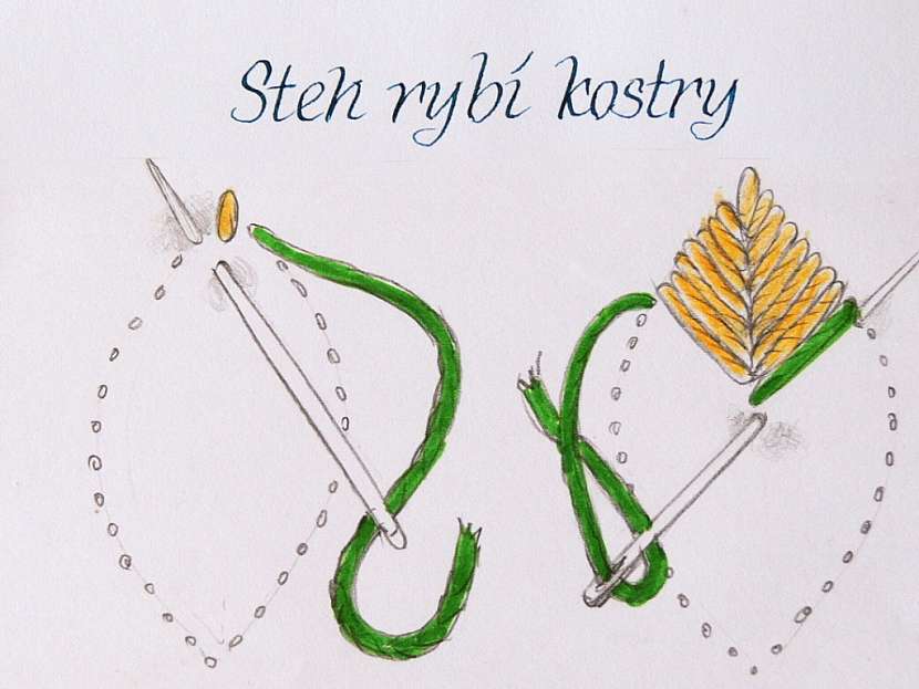 Zdobení velikonočních vajíček – výšivky