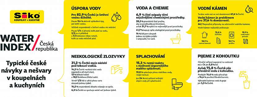 SIKO_infografika_water_index_na_sirku_2021_CZ1