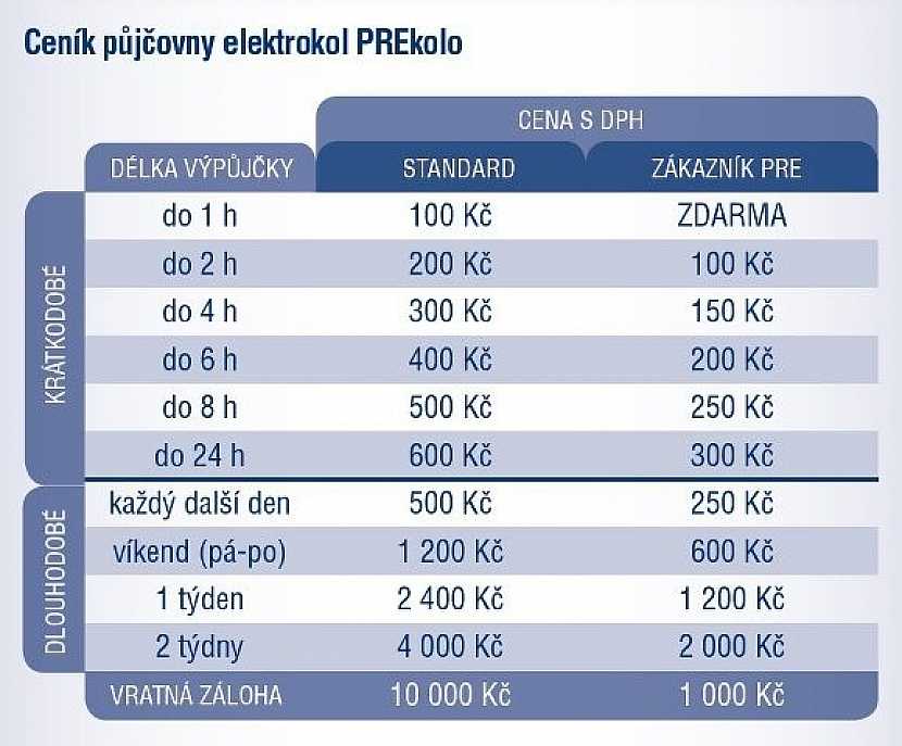 PREkolo - Půjčovna elektrokol Pražské energetiky
