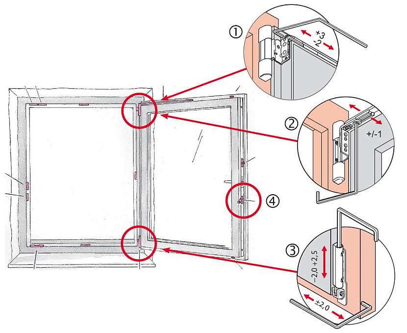 Pomocí imbusového klíče můžete nastavit výšku a boční posun okenního křídla. Nastavte panty tak, aby se okno hladce otevíralo a zavíralo bez odporu