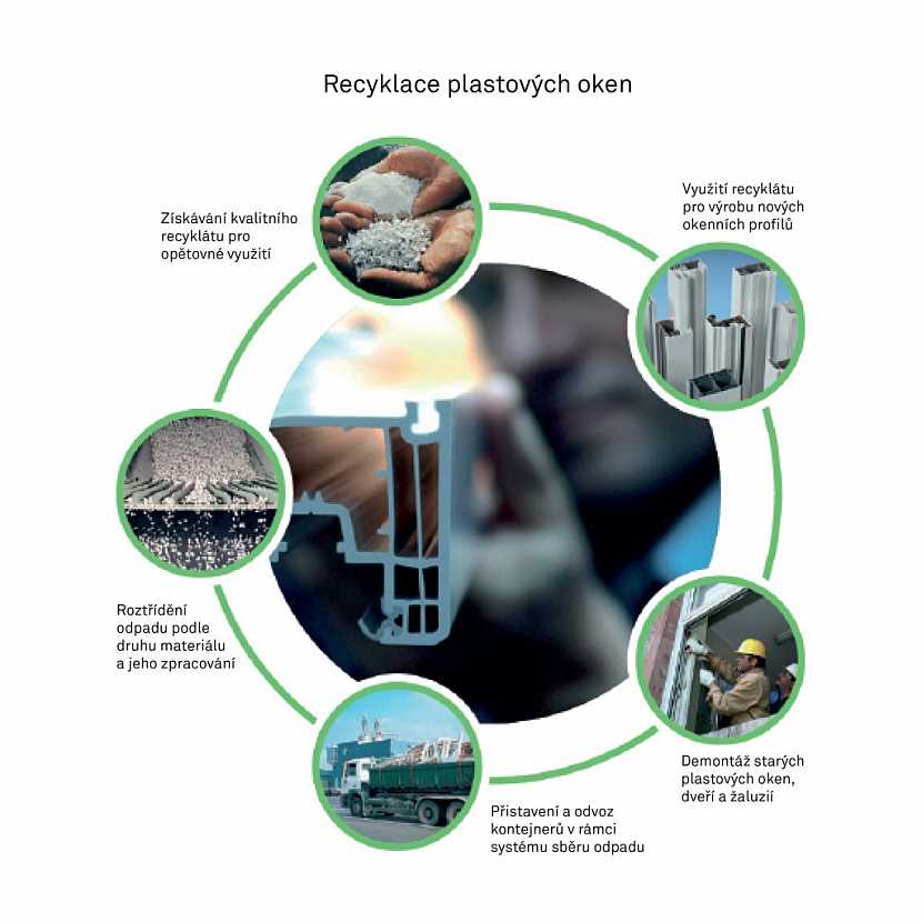 EcoPowerCore – okna z recyklovaného PVC