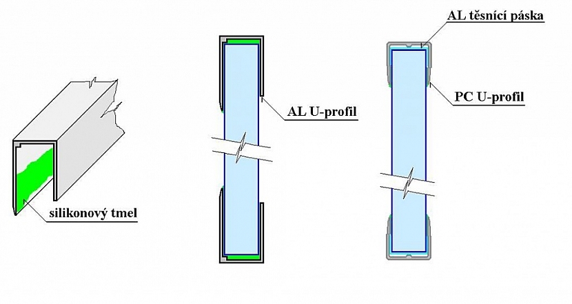 Montáž na krokve při použití hliníkových AL krycích lišt