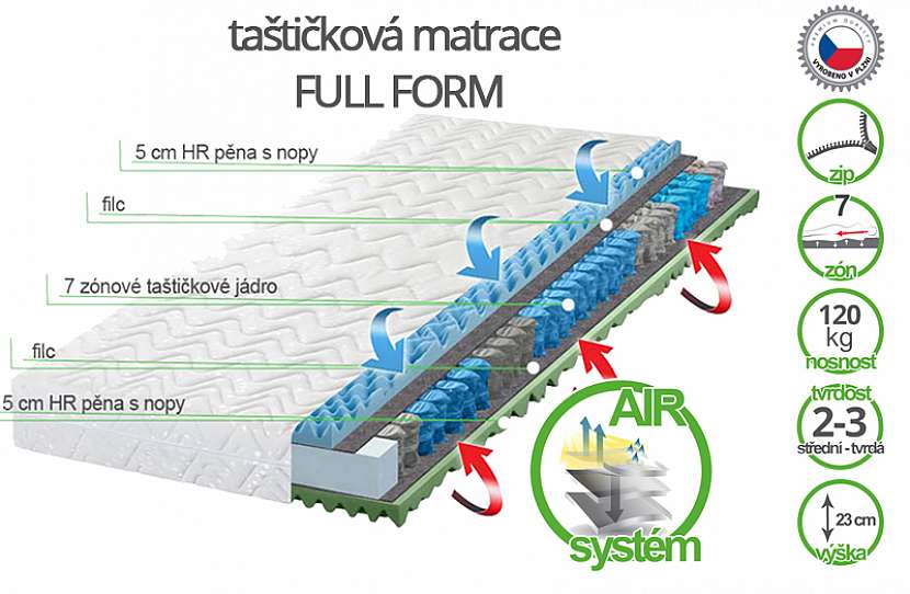 Užívejte si kvalitní a zdravý spánek díky českému výrobci matrací!